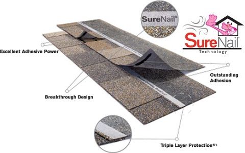 Surenail detail
