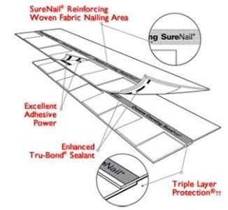 Surenail diagram