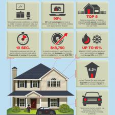 Home Valuation Infographic